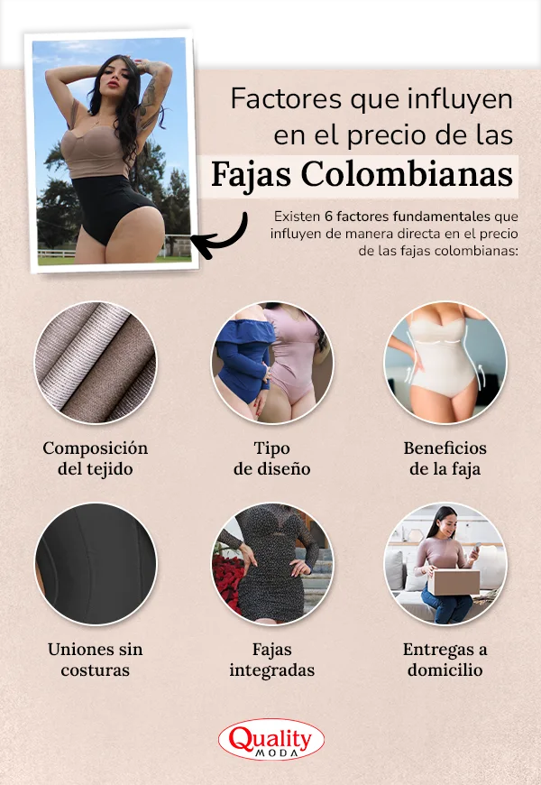 Factores que influyen en el precio de las fajas colombianas en infografía color salmón