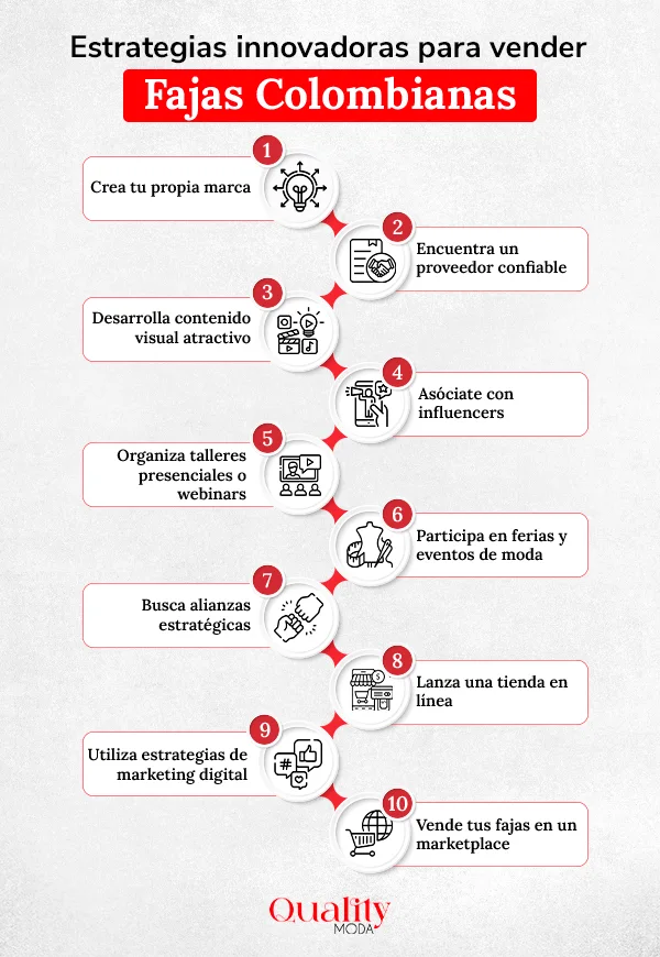 Estrategias para vender fajas colombianas en infografía blanca