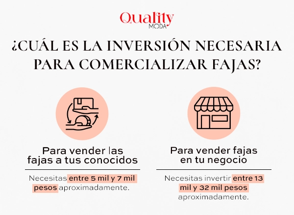 Inversión para comercializar fajas en infografía blanca