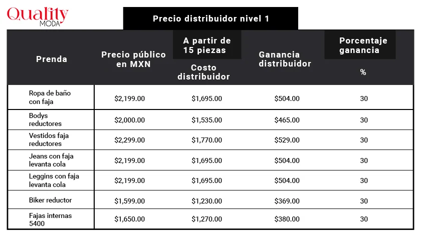 Tabla detallada de precios para el distribuidor nivel 1