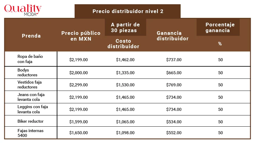 Tabla descriptiva de precios para distribuidor nivel 2