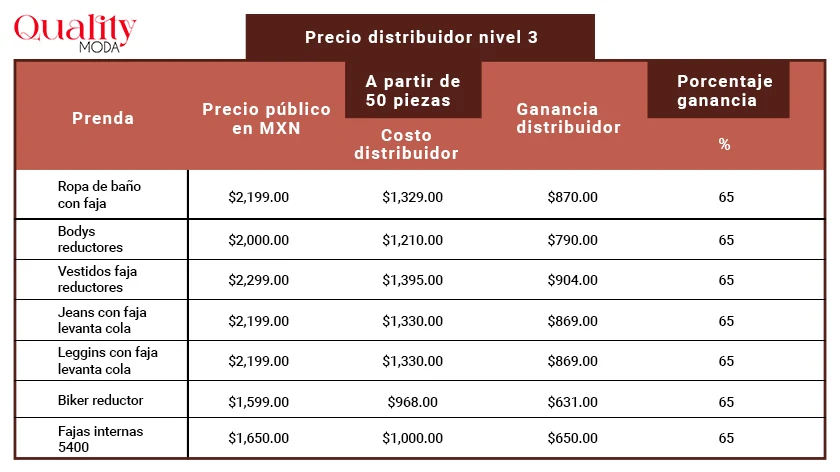 Tabla descriptiva de precios para distribuidor nivel 3