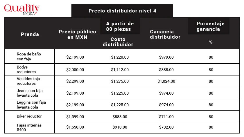 Tabla descriptiva de precios para distribuidor nivel 4