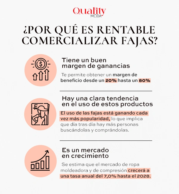 Razones que demuestran la rentabilidad de vender fajas en infografía blanca